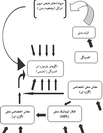 دور افسردگی